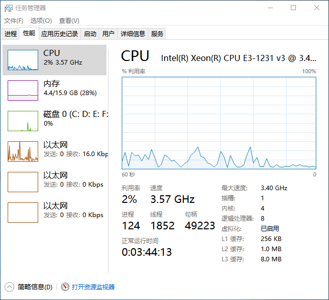 Matplotlib CPU monitoring