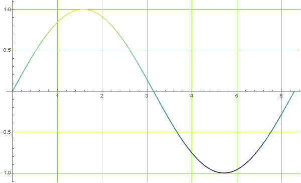 Mathematica grid line overflow
