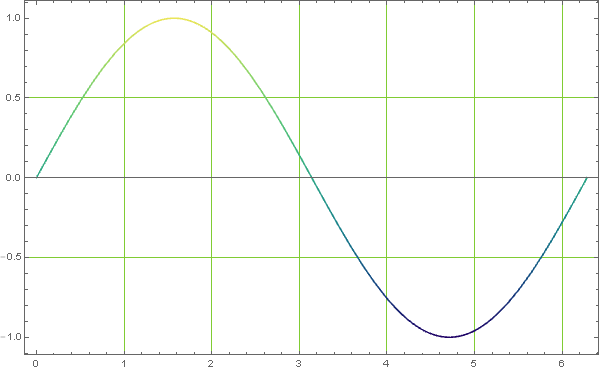 Mathematica grid line overflow