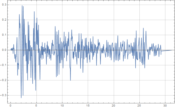 Mathematica seismic time integration