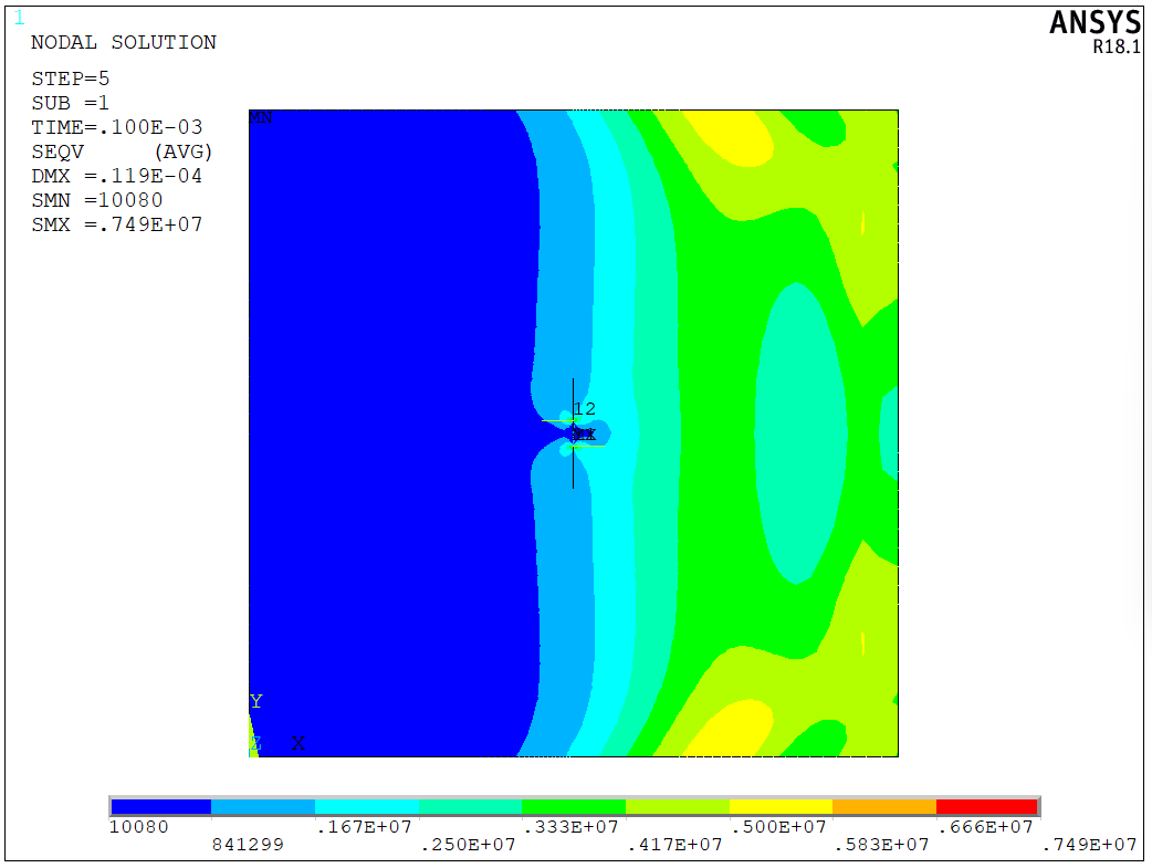 Ansys dynamic loading SIF